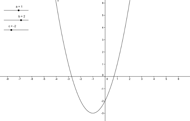 MatWiki - Matematik B - Andengradspolynomier